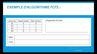 Lalgorithme d’ordonnancement FCFS FIFO 1 [upl. by Maccarthy]