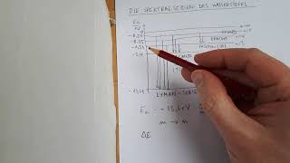 Die Spektralserien des Wasserstoffatoms [upl. by Gnut]