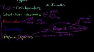 Current Assets in Financial Accounting [upl. by Hube]