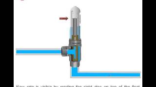 How does a volumetric flow meter work [upl. by England]