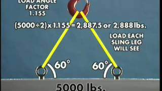 Calculating Loads  Lifting amp Rigging [upl. by Trixie]