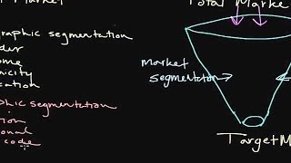 How to Use Market Segmentation Developing a Target Market [upl. by Ecyarg]