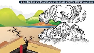 What Is Zeolite Made Of [upl. by Abbey326]