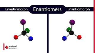 What are Enantiomers [upl. by Solrac]