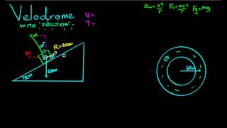 Circular Motion  Frictional Forces in Circular Motion [upl. by Amsden]