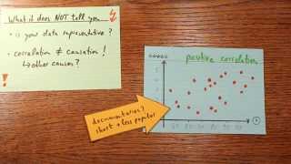 Correlation  The Basic Idea Explained [upl. by Odawa719]