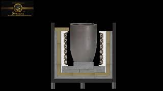 Aluminium Melting Furnace [upl. by Wit]