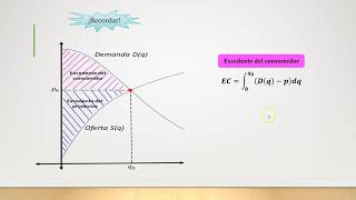 Integral definida excedente del consumidor y productor [upl. by Aisatna]