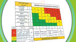 Métodos para evaluar los riesgos [upl. by Damara905]