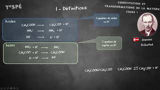 Cours 1 Réaction acidobasique [upl. by Winifred545]