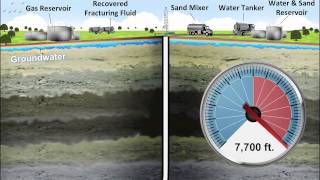 Fracking Explained with Animation by A2L Consulting [upl. by Shakespeare]