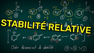 I3 STABILITÉ relative des CARBOCATIONS et des CARBANIONS [upl. by Yornoc]