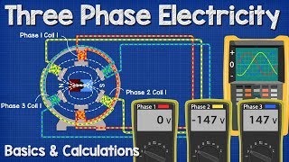 Three Phase Electricity Basics and Calculations electrical engineering [upl. by Ainerol389]