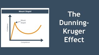 The Dunning Kruger Effect Explained [upl. by Retswerb296]