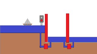 Fonctionnement dune écluse [upl. by Towney428]
