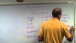 Financial Accounting  Balance Sheet [upl. by Artur283]