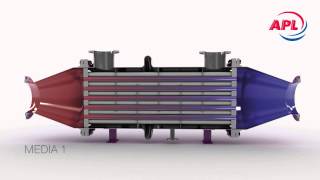 APL Animation  Heat Exchanger  Wärmetauscher [upl. by Notsecnirp]