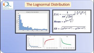 Lognormal distribution Concepts and Applications [upl. by Orsola]