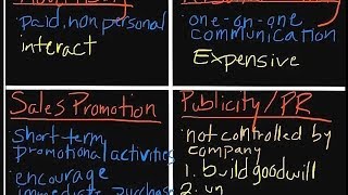 Introduction to Marketing The Promotional Mix [upl. by Goles]