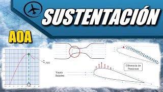 Sustentación  Aerodinámica [upl. by Nimra]