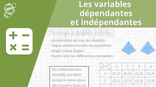 Allô prof  Les variables dépendantes et indépendantes [upl. by Cnahc]