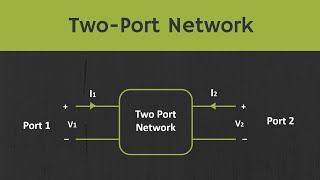 Sonos Port Explained Do You Need It [upl. by Varini]