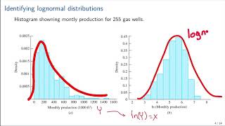 4 6 Lognormal Distribution [upl. by Gotthard]