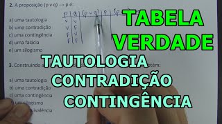 TABELA VERDADE  TAUTOLOGIA CONTRADIÃ‡ÃƒO CONTINGÃŠNCIA  8 QUESTÃ•ES CONCURSO [upl. by Akiehsat]