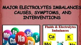 FLUIDS AND ELECTROLYTES MADE EASY with hints and mnemonics [upl. by Anilasor]