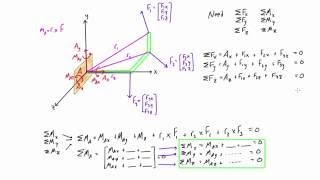 How to solve 3D statics problems [upl. by Hulton]