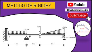 MÉTODO DE RIGIDEZ VIGA CON RESORTE [upl. by Picco]