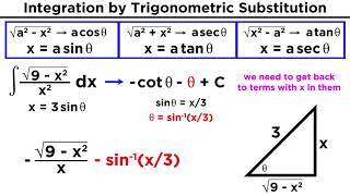 Integration By Trigonometric Substitution [upl. by Ellenwad]