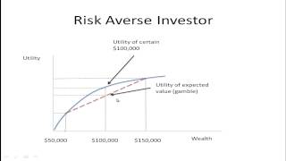 Utility and Risk Preferences Part 1  Utility Function [upl. by Anyek]