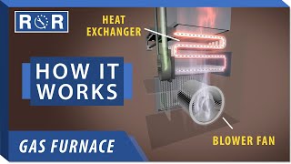 How a Furnace Works  Repair and Replace [upl. by Aicarg]