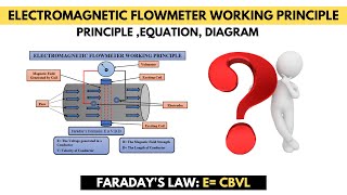 How does Electromagnetic Flowmeter work  Flow measurement Techniques [upl. by Nottirb544]