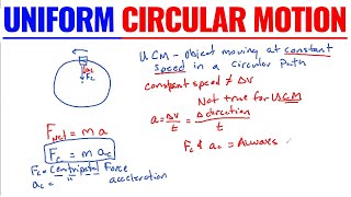 Uniform Circular Motion  Physics [upl. by Asirak537]