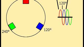 How a three phase motor works [upl. by Yhtnomit]