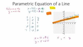 Parametric Equation of a Line [upl. by Snevets]