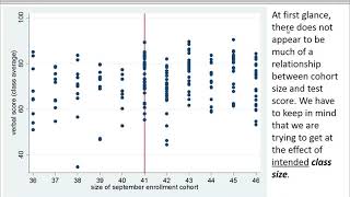 Introduction to Regression Discontinuity [upl. by Raviv]