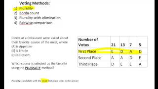 Survey Plurality Method of Voting [upl. by Ardnaeed]