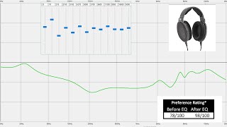 Headphone equalization guide  Improve your headphones [upl. by Kcirrem]