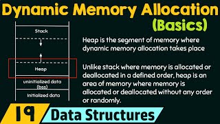 Basics of Dynamic Memory Allocation [upl. by Luaped]