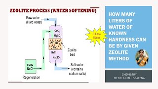 Zeolite Numerical 3 By Dr Anjali Ssaxena [upl. by Hynda]