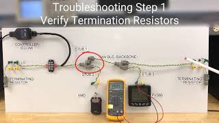 CAN Bus Properties and Troubleshooting [upl. by Icaj]