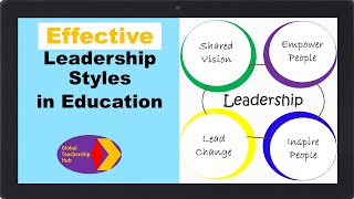 Effective Leadership Styles in Education [upl. by Nylessoj929]