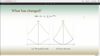 Student Video Tight Binding Model [upl. by Sholem268]