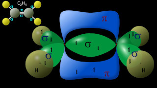 Hybrid Orbitals explained  Valence Bond Theory  Orbital Hybridization sp3 sp2 sp [upl. by Payson]