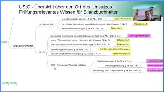 § 3 und 3a UStG  Übersicht Ort des Umsatzes [upl. by Starlene652]