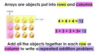 2nd Grade Arrays amp Repeated Addition [upl. by Gensmer]