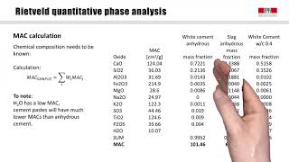 Rietveld quantitative phase analysis [upl. by Yila]